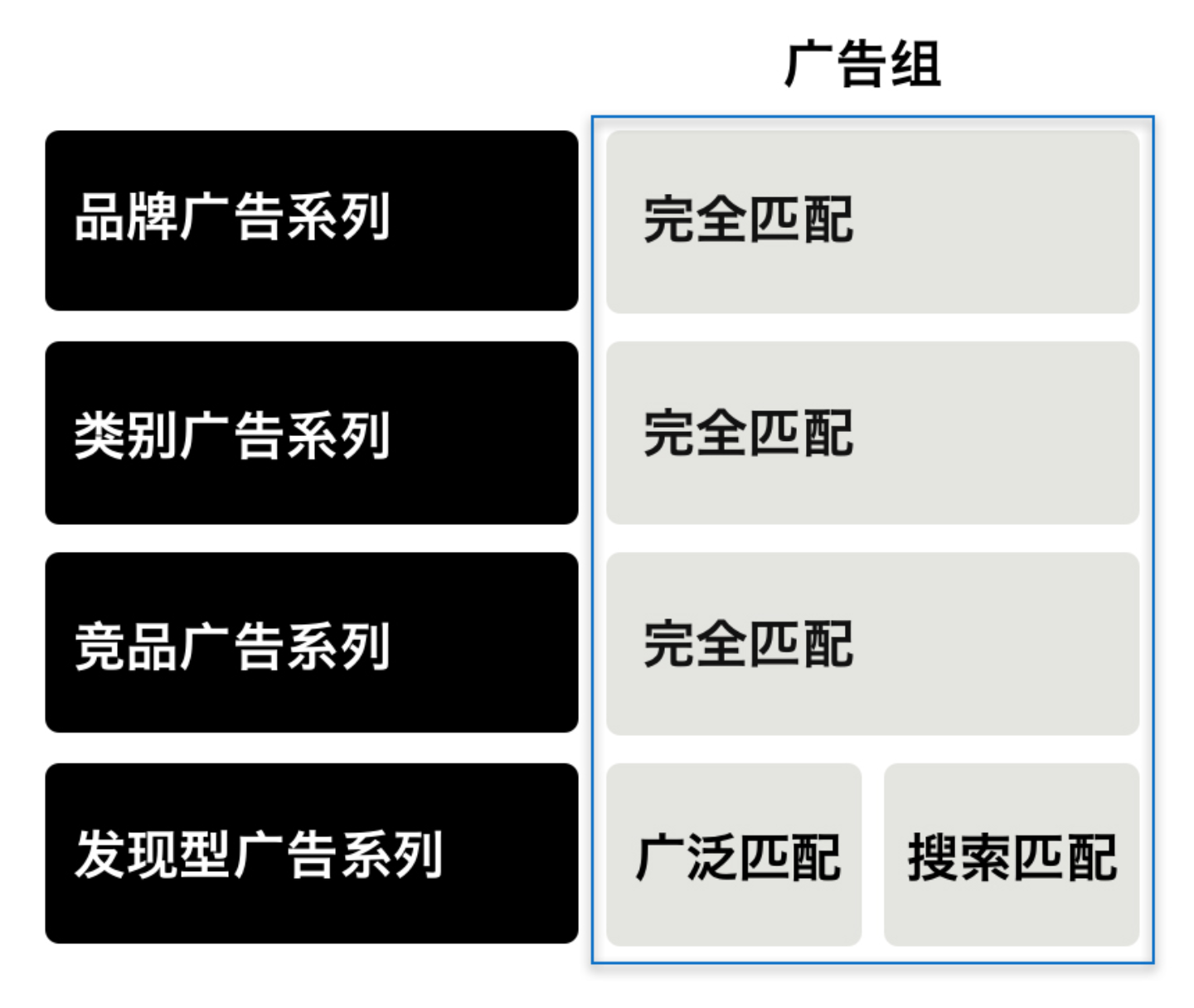 %E8%B4%A6%E6%88%B7%E7%BB%93%E6%9E%84%20779ee4f595e24ffb9e19d7cf2d0655c1/Untitled%201.png